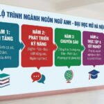 lo-trinh-ngon-ngu-anh-e-hou